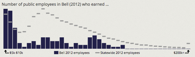 Payday chart - Bell